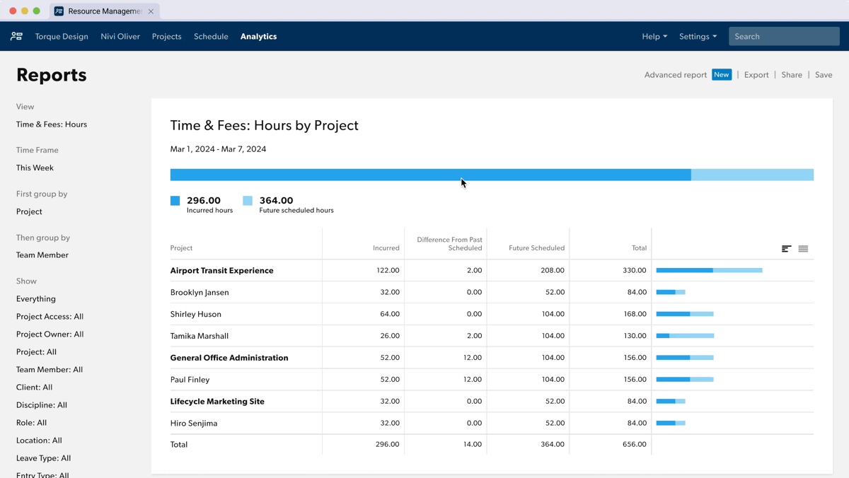 Destaques Smartsheet Q3 2025: Novos Recursos - TaskIT