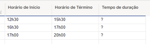 Calcular Diferença de Horas no Smartsheet - TaskIT