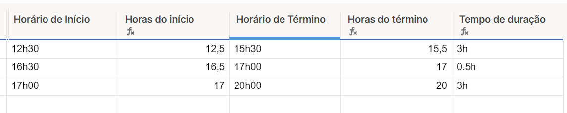 Calcular Diferença de Horas no Smartsheet - TaskIT
