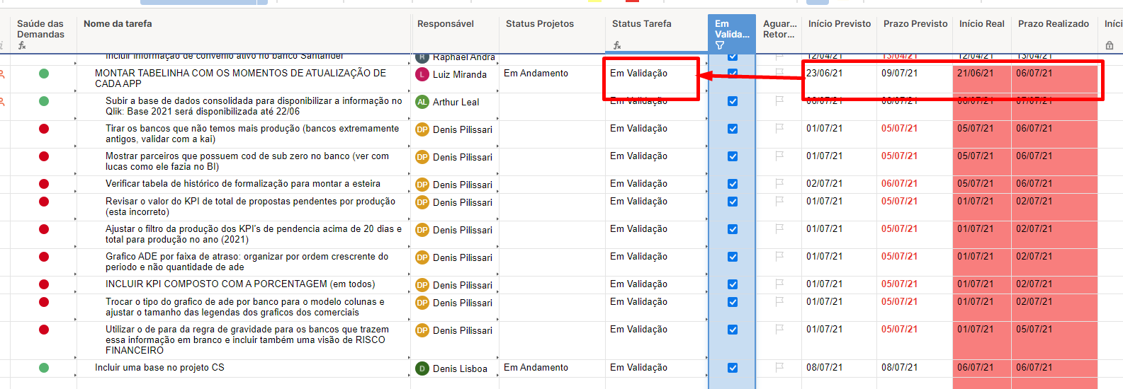 Fórmulas Smartsheet: Pacote para Otimizar Projetos - TaskIT