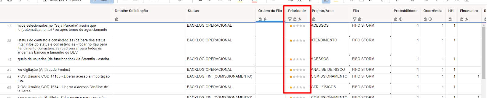 Fórmulas Smartsheet: Pacote para Otimizar Projetos - TaskIT