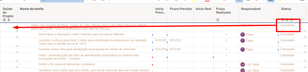 Fórmulas Smartsheet: Pacote para Otimizar Projetos - TaskIT