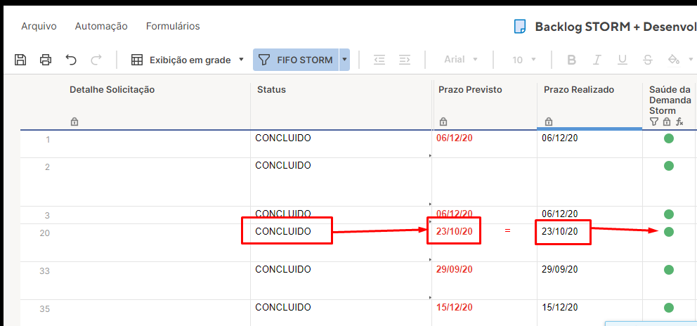 Fórmulas Smartsheet: Pacote para Otimizar Projetos - TaskIT