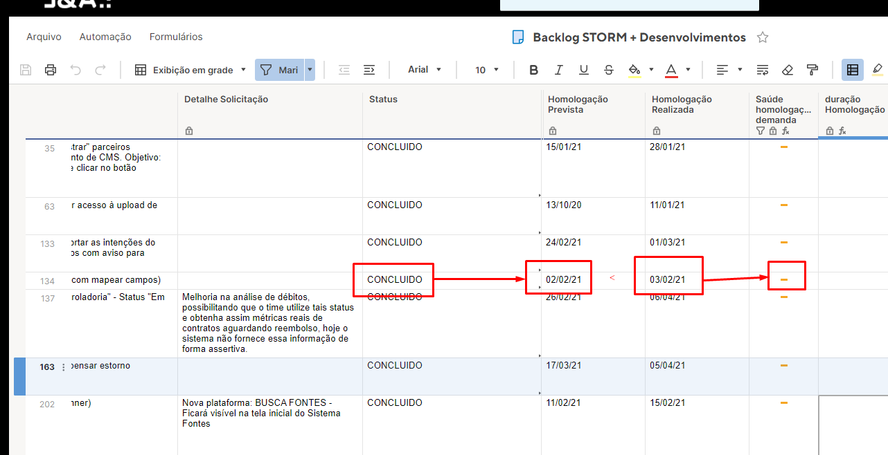 Fórmulas Smartsheet: Pacote para Otimizar Projetos - TaskIT