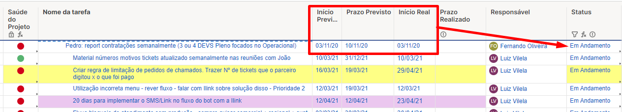 Fórmulas Smartsheet: Pacote para Otimizar Projetos - TaskIT