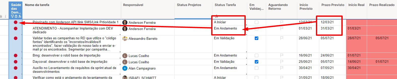 Fórmulas Smartsheet: Pacote para Otimizar Projetos - TaskIT