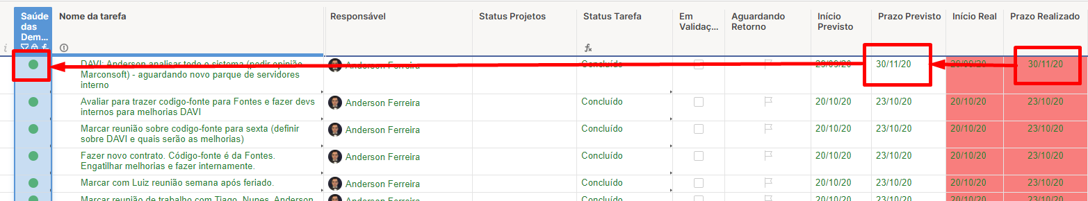 Fórmulas Smartsheet: Pacote para Otimizar Projetos - TaskIT