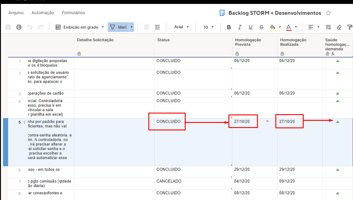 Fórmulas Smartsheet: Pacote para Otimizar Projetos - TaskIT