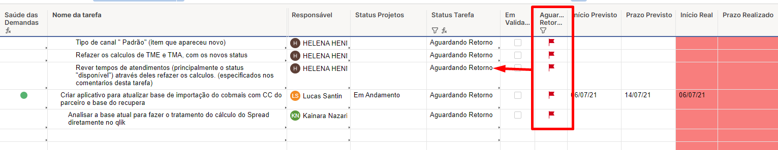Fórmulas Smartsheet: Pacote para Otimizar Projetos - TaskIT