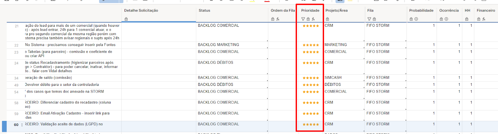 Fórmulas Smartsheet: Pacote para Otimizar Projetos - TaskIT
