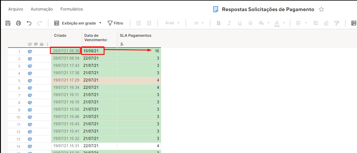 Fórmulas Smartsheet: Pacote para Otimizar Projetos - TaskIT
