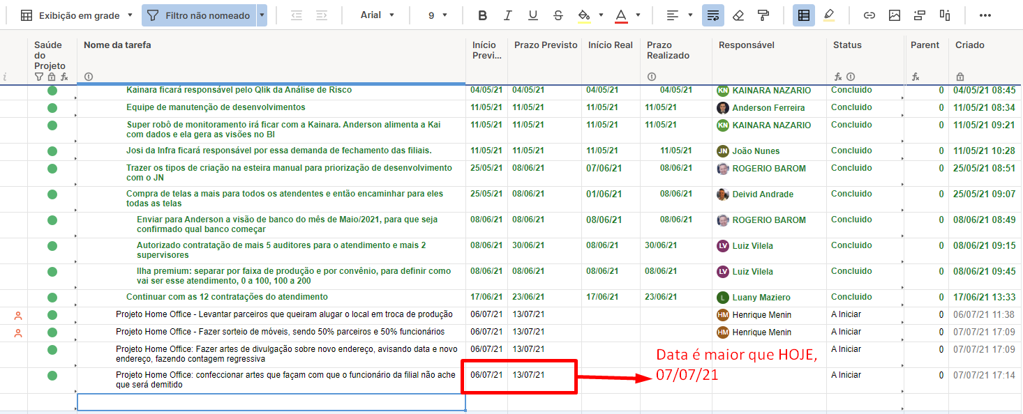 Fórmulas Smartsheet: Pacote para Otimizar Projetos - TaskIT