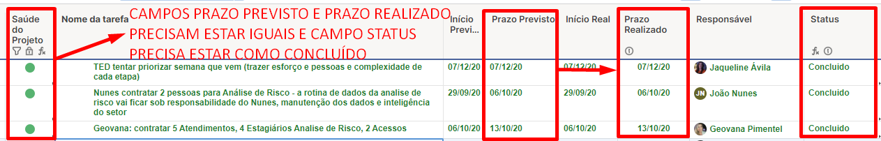 Fórmulas Smartsheet: Pacote para Otimizar Projetos - TaskIT
