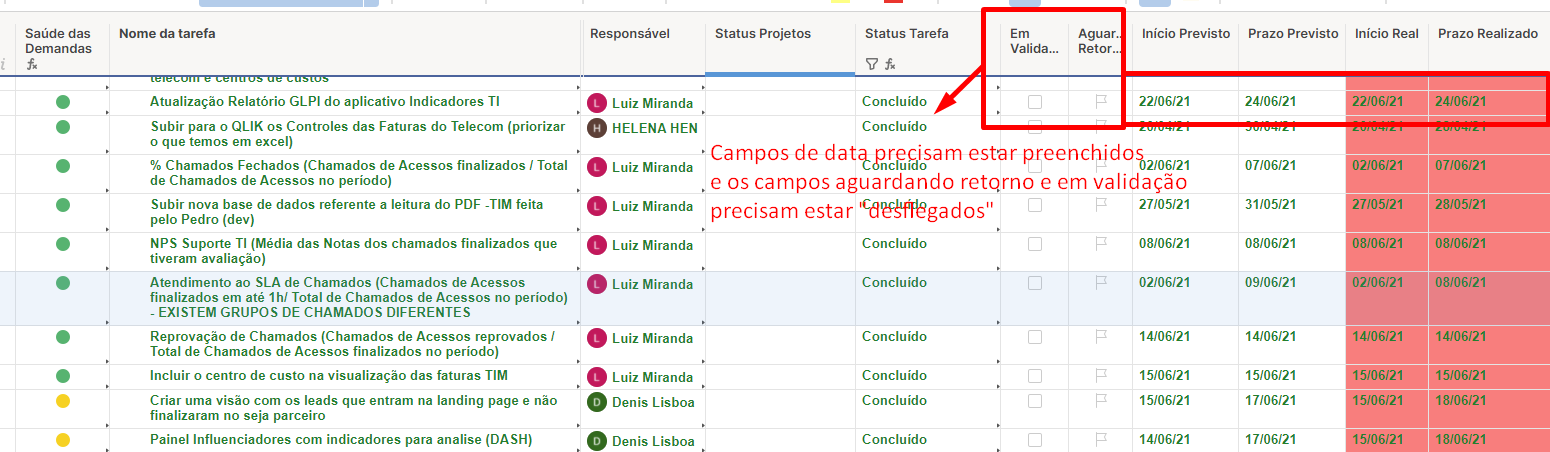 Fórmulas Smartsheet: Pacote para Otimizar Projetos - TaskIT