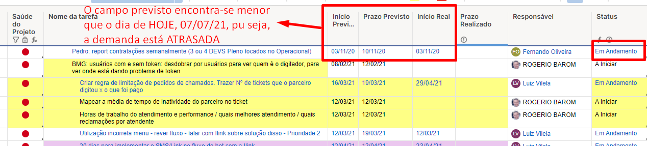 Fórmulas Smartsheet: Pacote para Otimizar Projetos - TaskIT