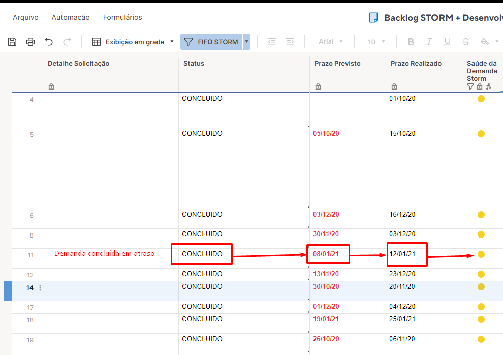 Fórmulas Smartsheet: Pacote para Otimizar Projetos - TaskIT