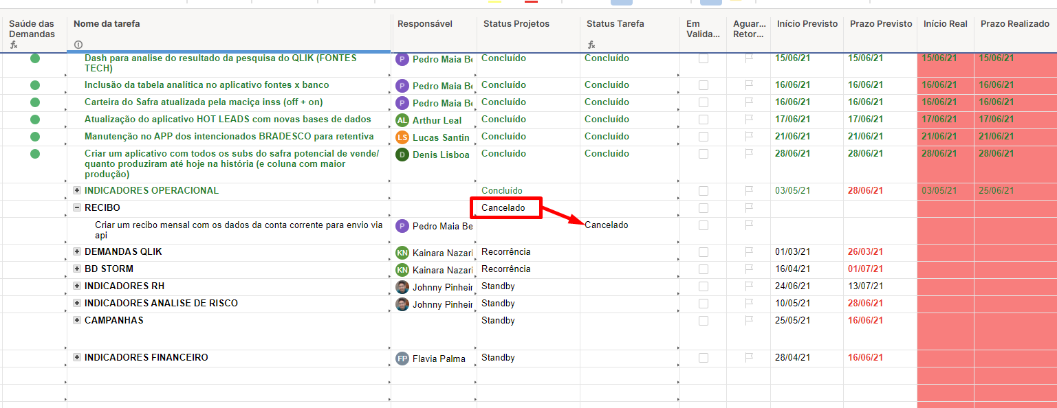 Fórmulas Smartsheet: Pacote para Otimizar Projetos - TaskIT