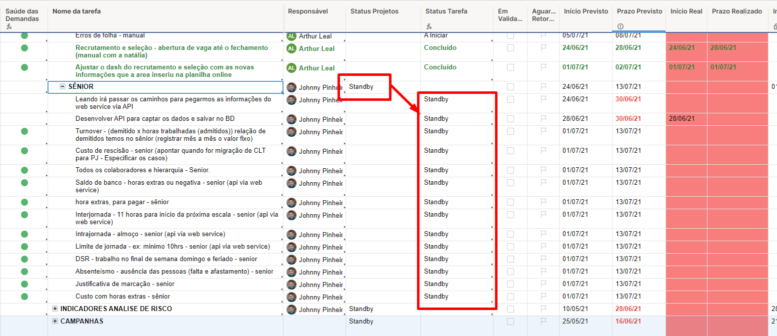 Fórmulas Smartsheet: Pacote para Otimizar Projetos - TaskIT