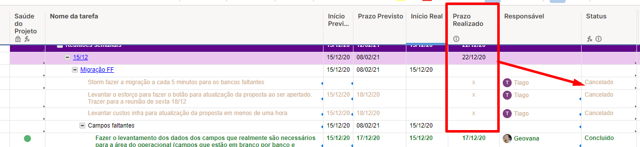 Fórmulas Smartsheet: Pacote para Otimizar Projetos - TaskIT