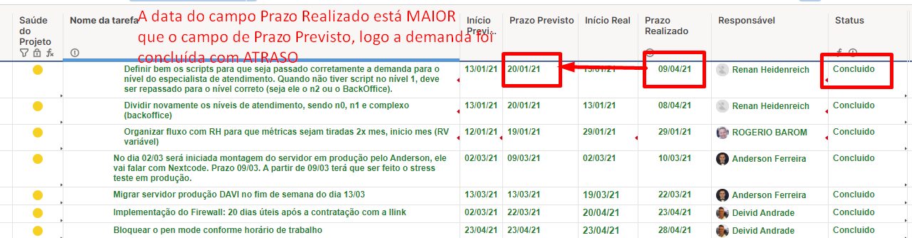 Fórmulas Smartsheet: Pacote para Otimizar Projetos - TaskIT